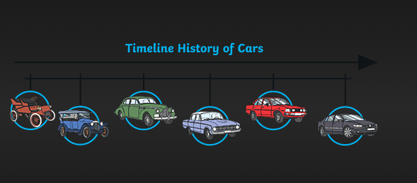 The Evolution of Automobiles: A Journey Through Time